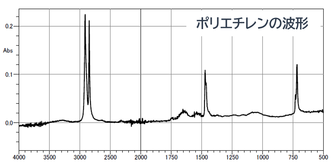 FT-IRスペクトル結果